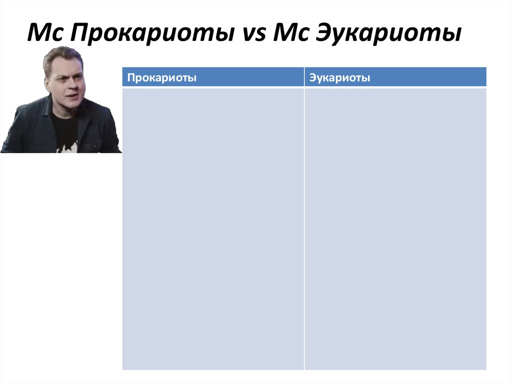 Mc Прокариоты vs Mc Эукариоты