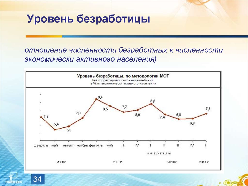 Как изменяется уровень безработицы. Уровень безработицы. Показатели изменения безработицы. Уровень безработицы в России формула. Уровень безработицы это отношение числа безработных.