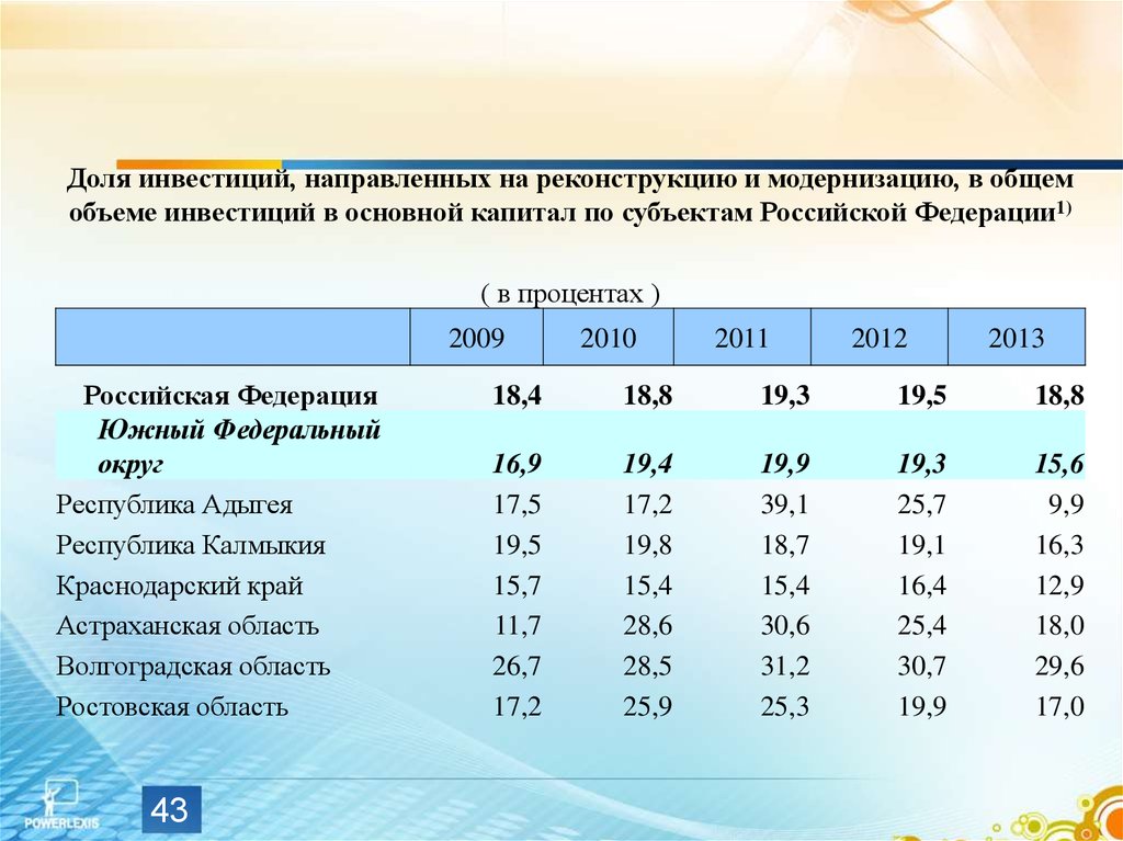 Общее количество 5. Доля инвестиций в основной капитал. Доля инвестиций в основной капитал в ВВП 2019. Доля инвестиций в основной капитал по субъектам РФ. Доля инвестиций в основной капитал в Валовом внутреннем продукте.