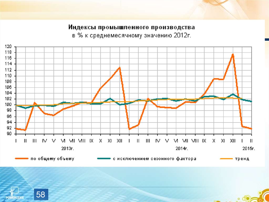 Индекс промышленного производства. Объем промышленного производства в России. Индекс промышленного производства в России по годам. Индекс промышленного производства Германия. Индекс промышленного производства декабрь 2020.