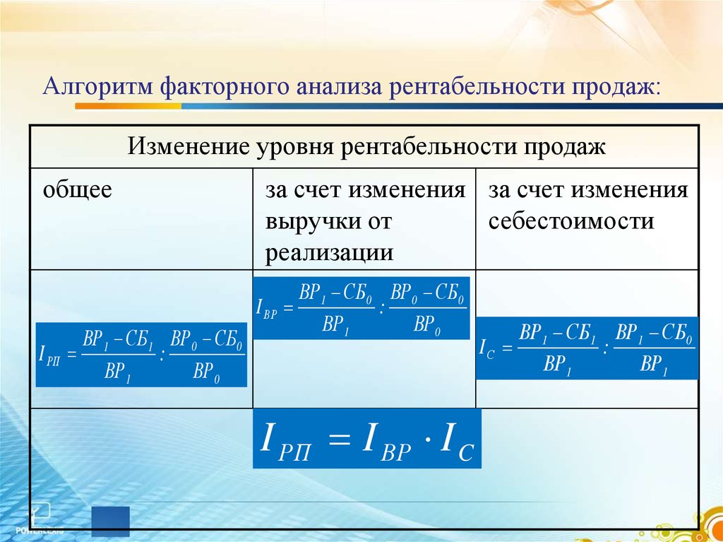 Изменение счет. Алгоритм факторного анализа рентабельности продаж. Изменение рентабельности продаж. Изменение за счет рентабельности продаж. Изменение рентабельности продаж за счет изменения себестоимости.