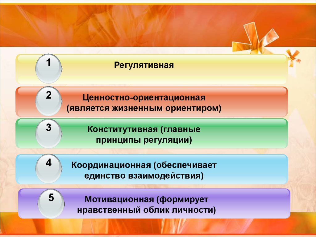 Регулятивная. Ценностно-ориентационная мотивационная. Регулятивная функция ценностей. Ценностно-ориентационная функция. Регулятивные принципы.