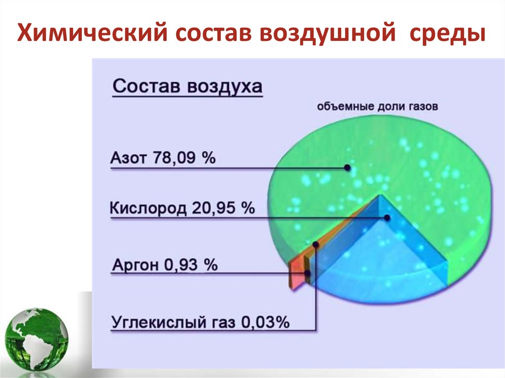 Химический состав земли презентация