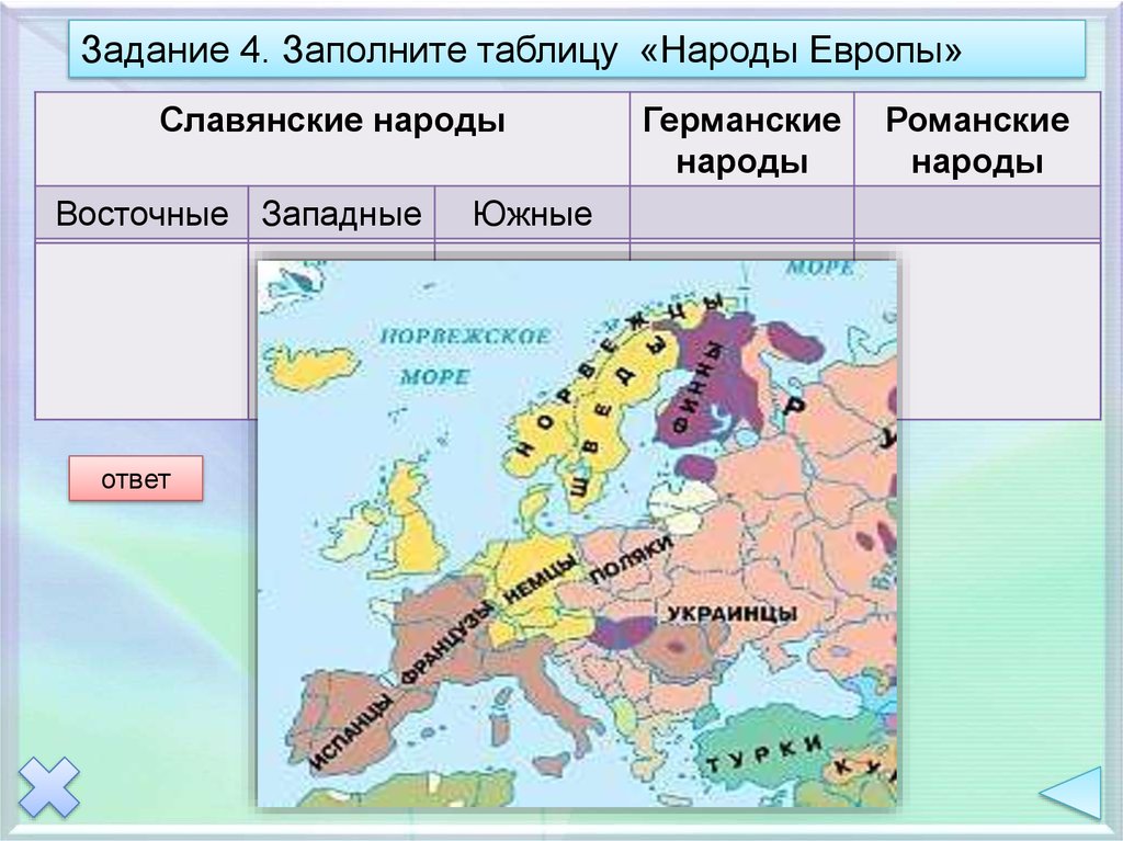 Основные занятия народов евразии