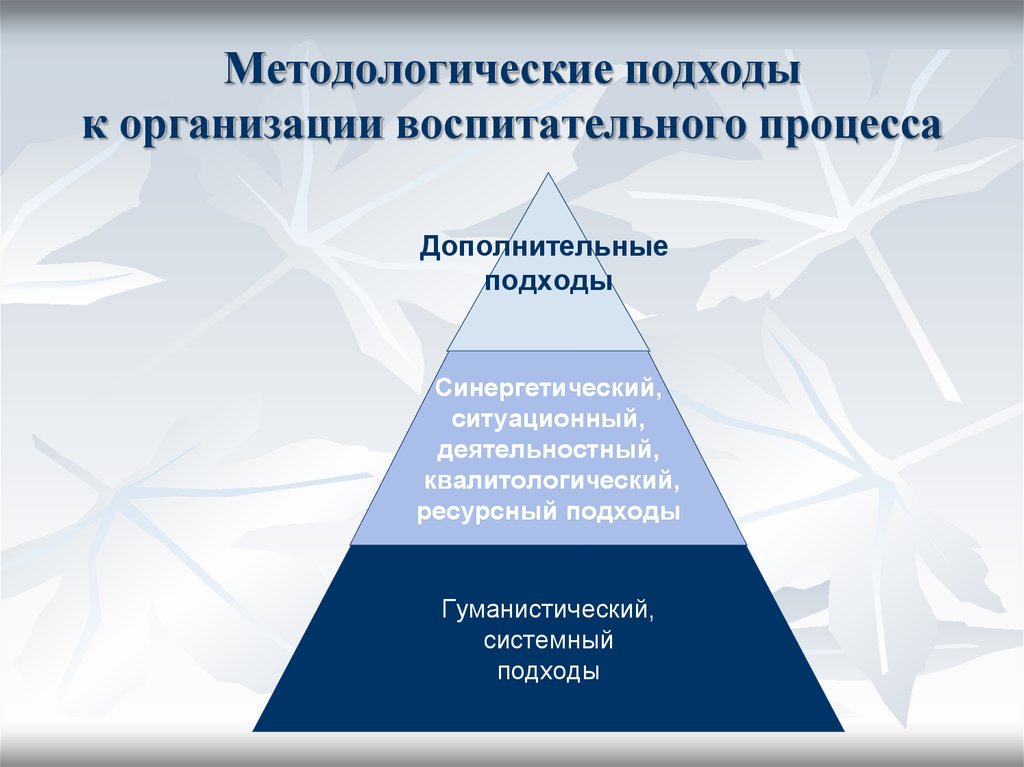 Методологические подходы к разработке текущих и перспективных планов