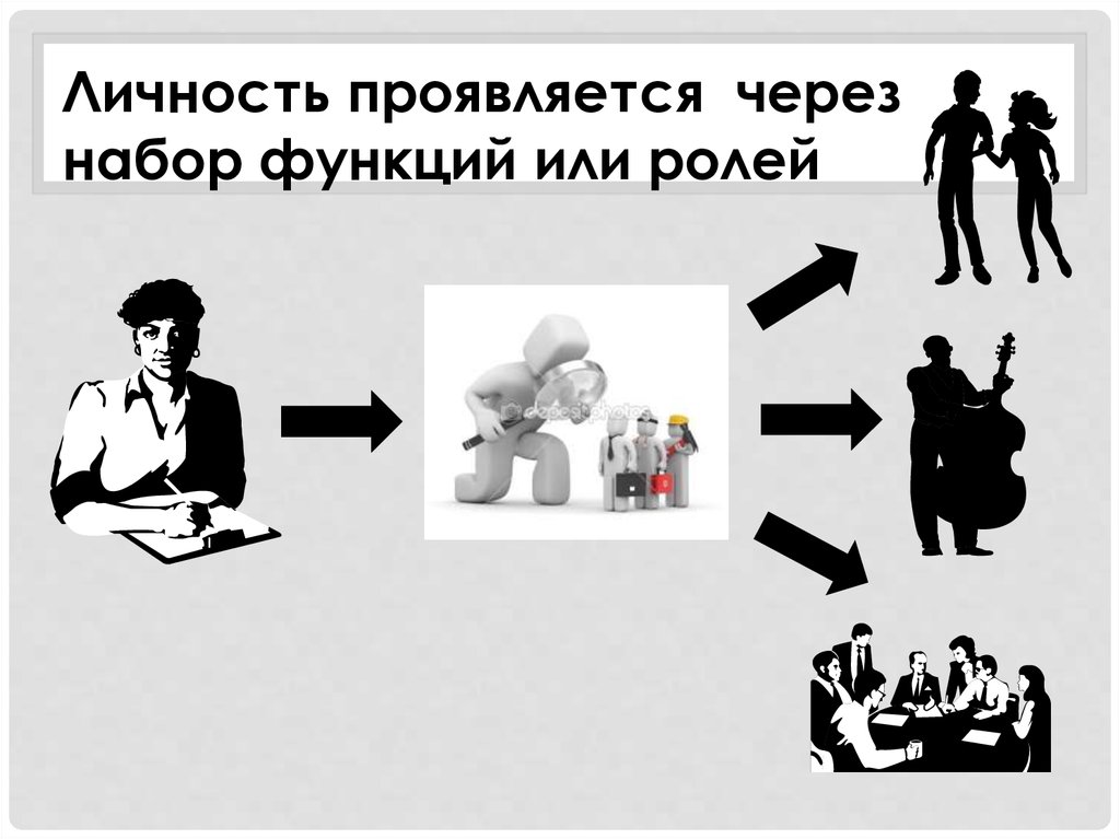 Индивидуальность проявляет. Личность через набор функций и ролей. Личность проявляется в. Личность - набор ролей. Набор функций личности.