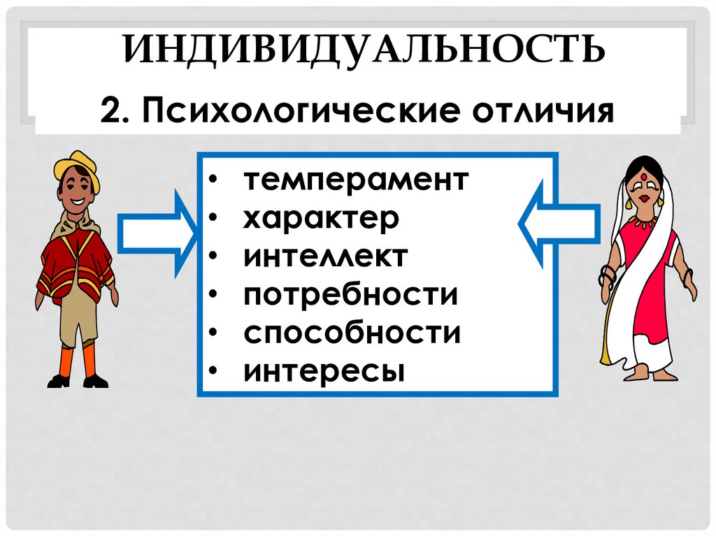 Различие человека и личности