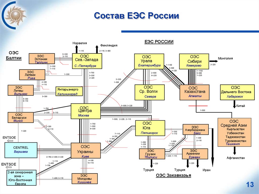 Карта оэс россии