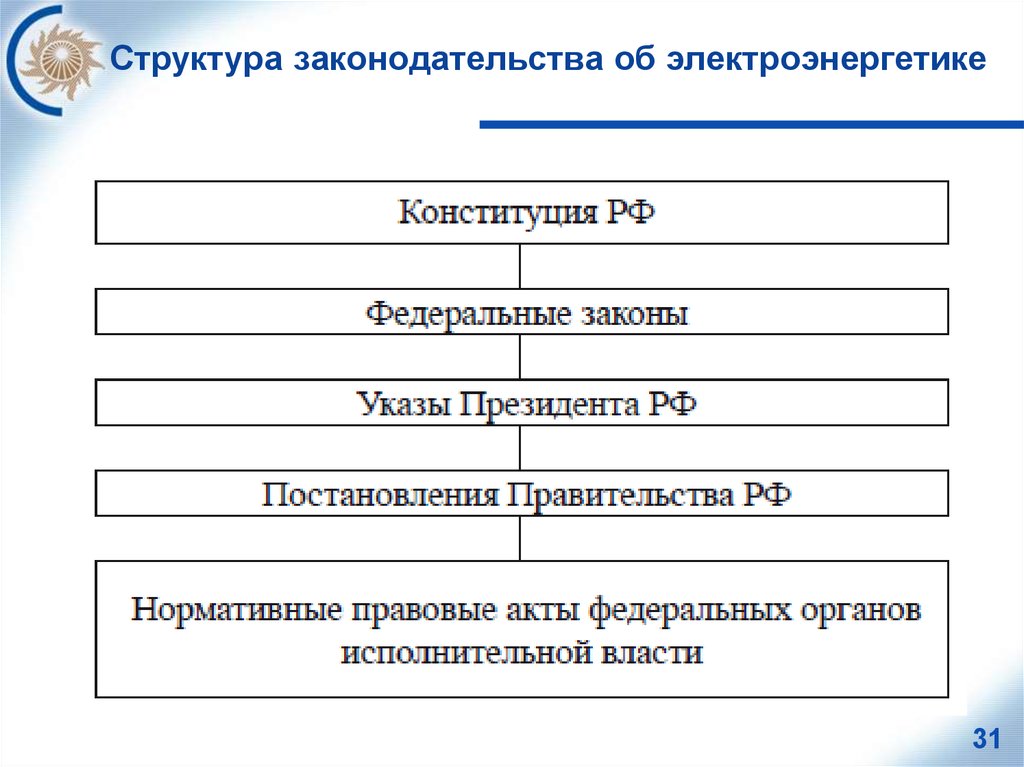 Система законодательства схема