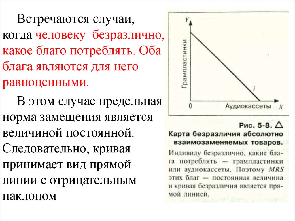 Кривые безразличия и норма замещения