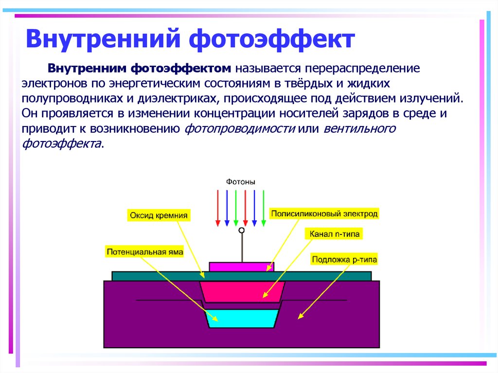 Фотоэлектрический эффект презентация