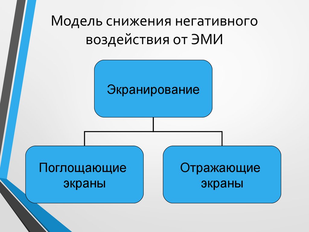 Семирубежная модель защиты презентация