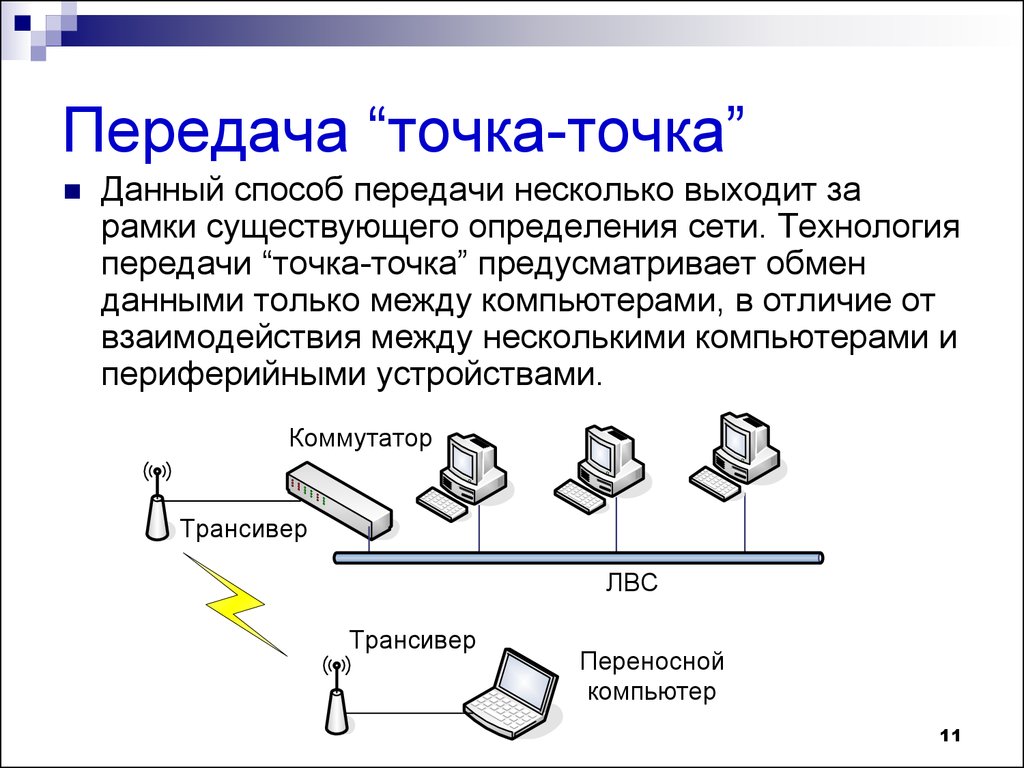 Передача данный. Топология сети точка точка. Передача точка-точка. Схема точка точка. Соединением типа «точка-точка».