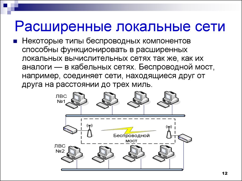 Локальной информации