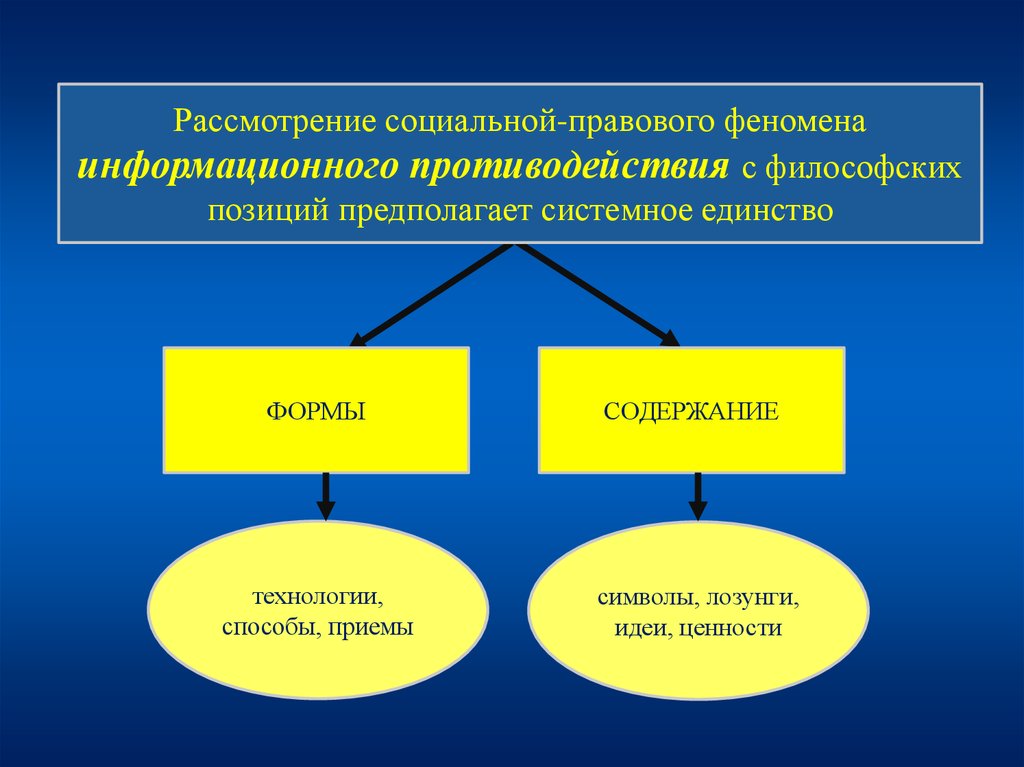 Системное единство