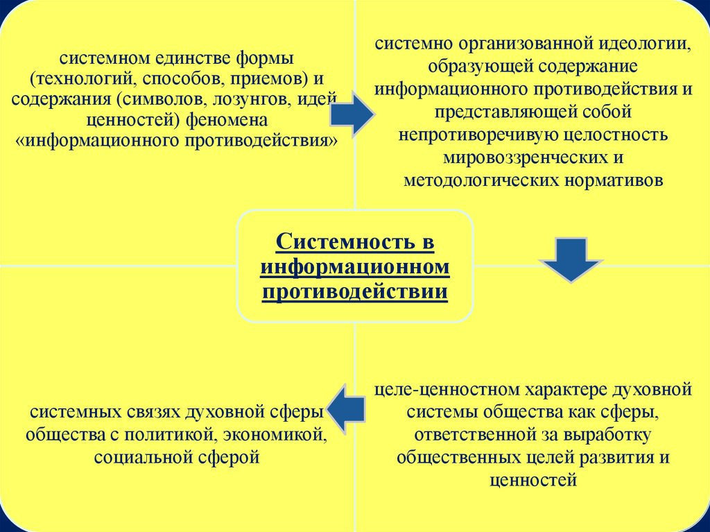 Системное единство