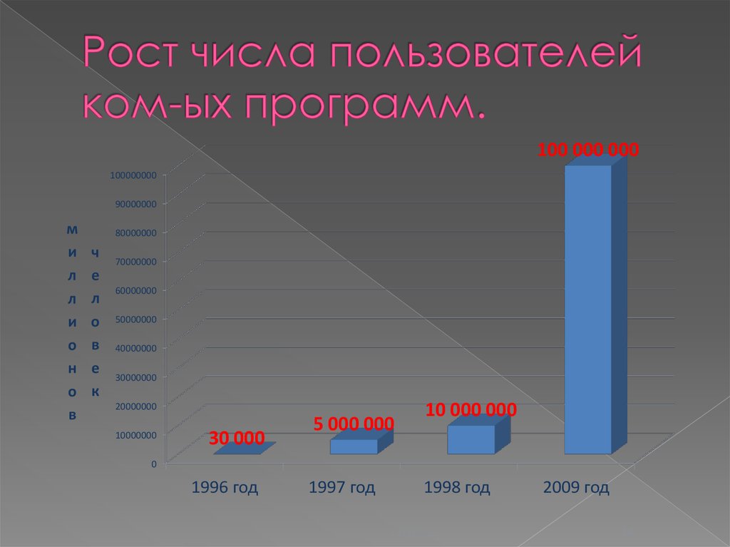 Оценка роста объема