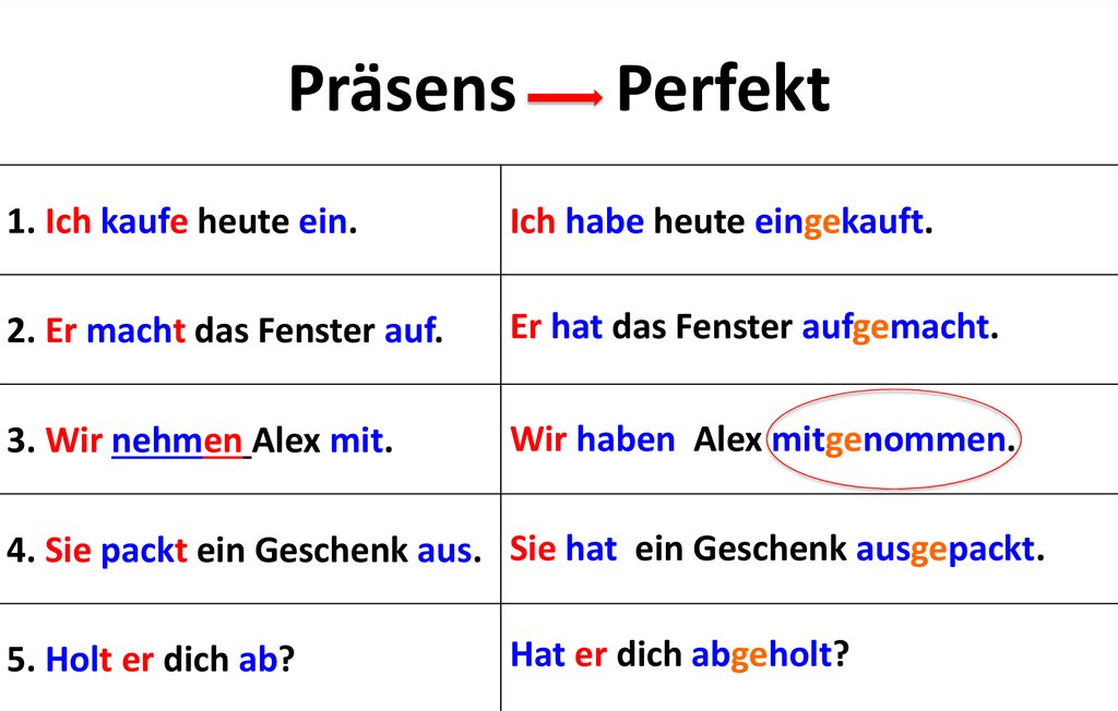 Das ist ich. Das perfekt немецкий. Правило Перфект в немецком языке. Правило Перфект в немецком языке 6 класс. Перфект Презенс немецкий.