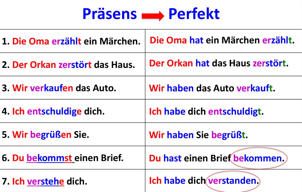 Der den die ein. Perfekt haben sein в немецком языке таблица. Perfect в немецком языке примеры. Правило perfekt в немецком языке. Perfect форма глагола в немецком.