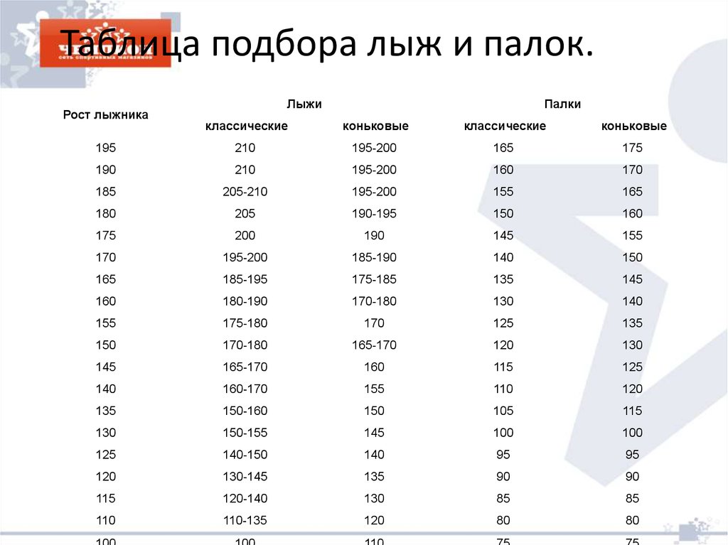 Таблица размеров лыжных палок. Таблица размеров беговых лыж. Размерная таблица лыжных палок. Таблица подбора лыж и лыжных палок. Таблица размеров лыж и палок.