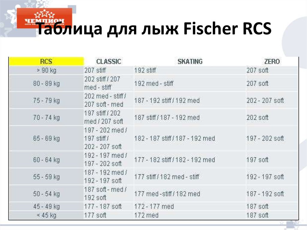 Расшифровка лыж фишер