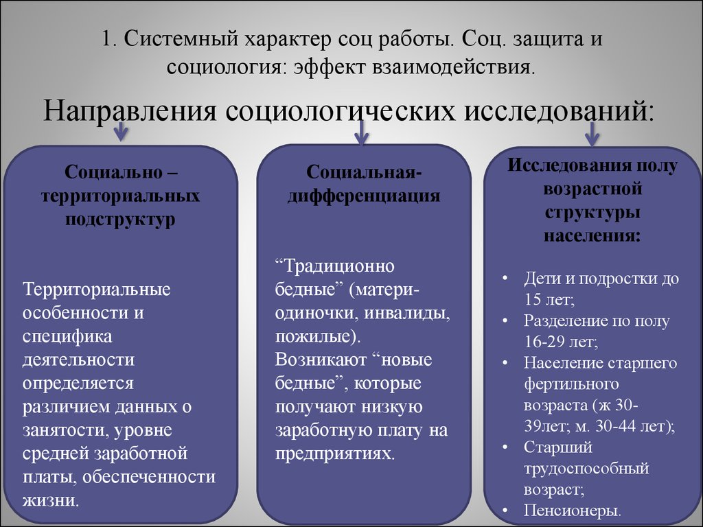 Объясните характер социальных взаимодействий используя текст