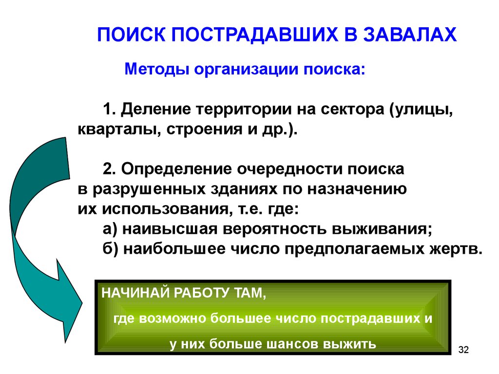 Организация и проведение аварийно-спасательных и других неотложных работ -  презентация онлайн