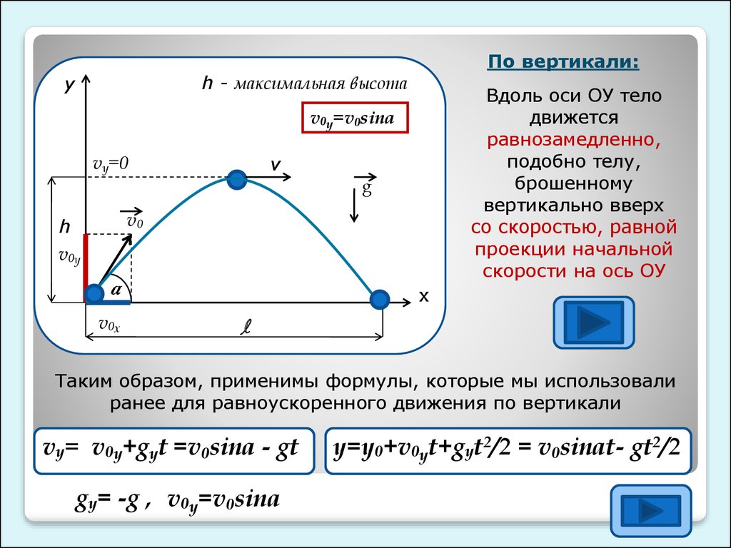 Проекция скорости это. Движение с ускорением свободного падения. Движение тела вдоль вертикальной оси. Физика движение с ускорением свободного падения. Движение тел с постоянным ускорением свободного падения.