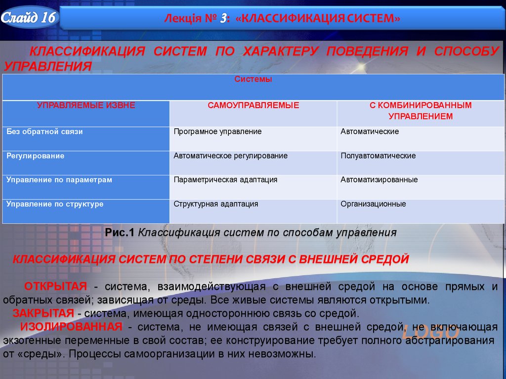 1 классификация систем. Классификация систем по степени связи. Классификацию систем по степени связи с внешней средой. Классификация систем по характеру поведения. Классификация систем открытые и закрытые.