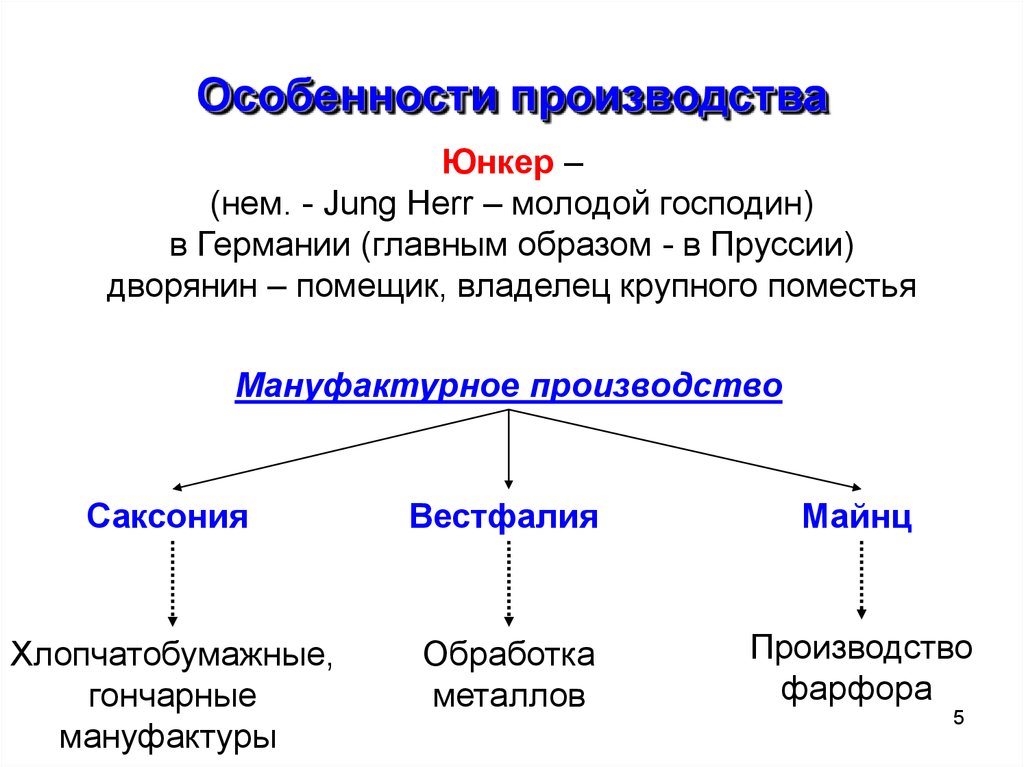 Политика пруссии