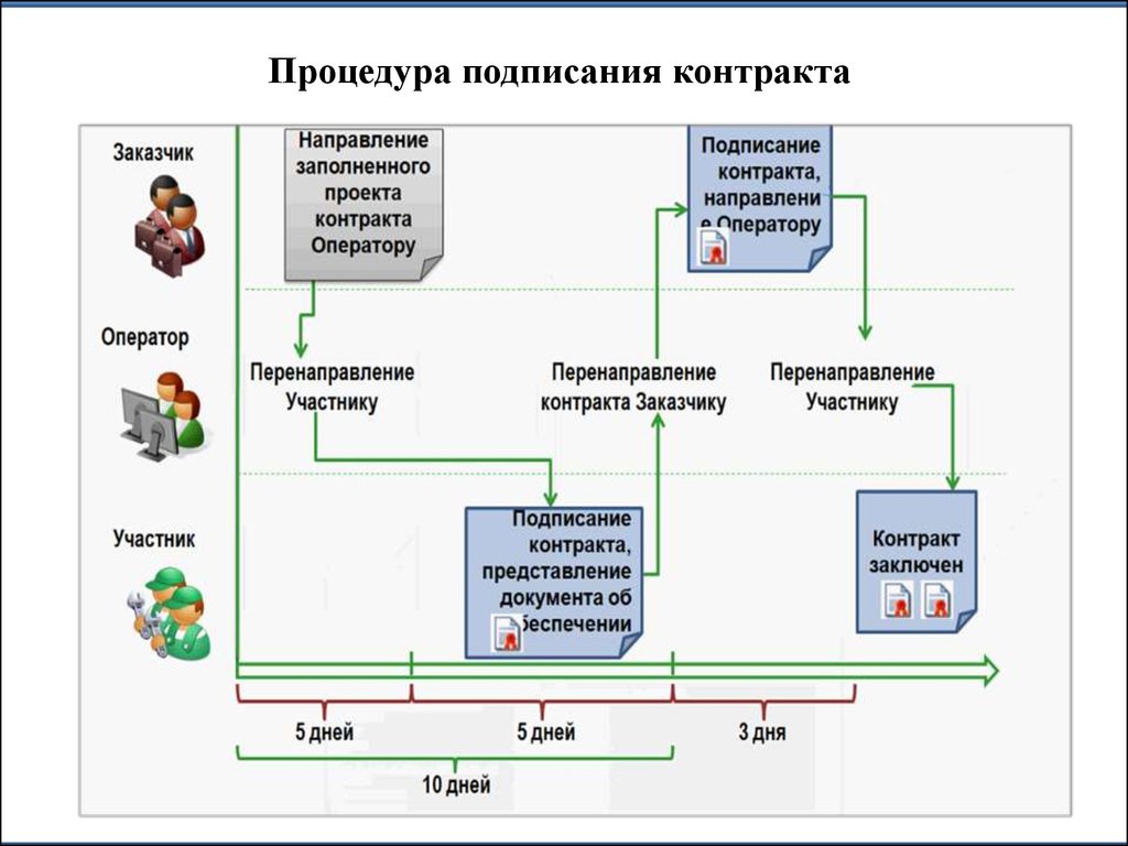 Проект контракта это