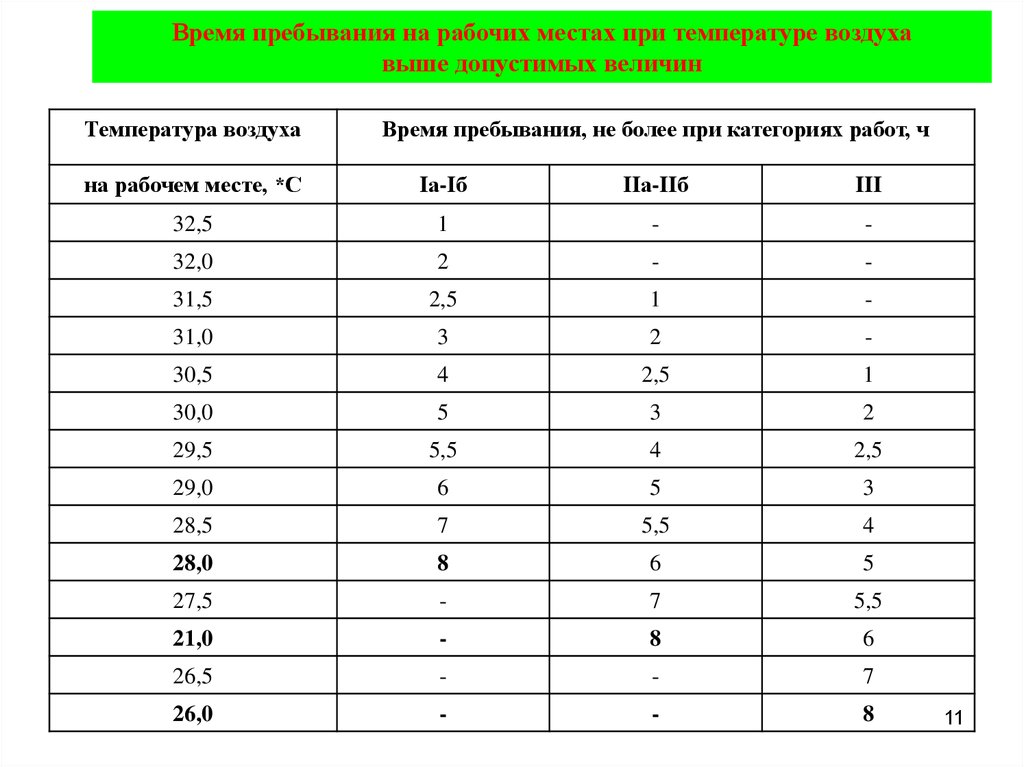 Допустимый температурный режим на рабочем месте. Нормы рабочего времени при низкой температуре воздуха в помещении. Допустимая температура на рабочем месте. Работа при низких температурах. Со скольки градусов сокращается рабочий день. Допустимый температурный режим на рабочем месте. Нормы рабочего времени при низкой температуре воздуха в помещении. Допустимая температура на рабочем месте. Работа при низких температурах.