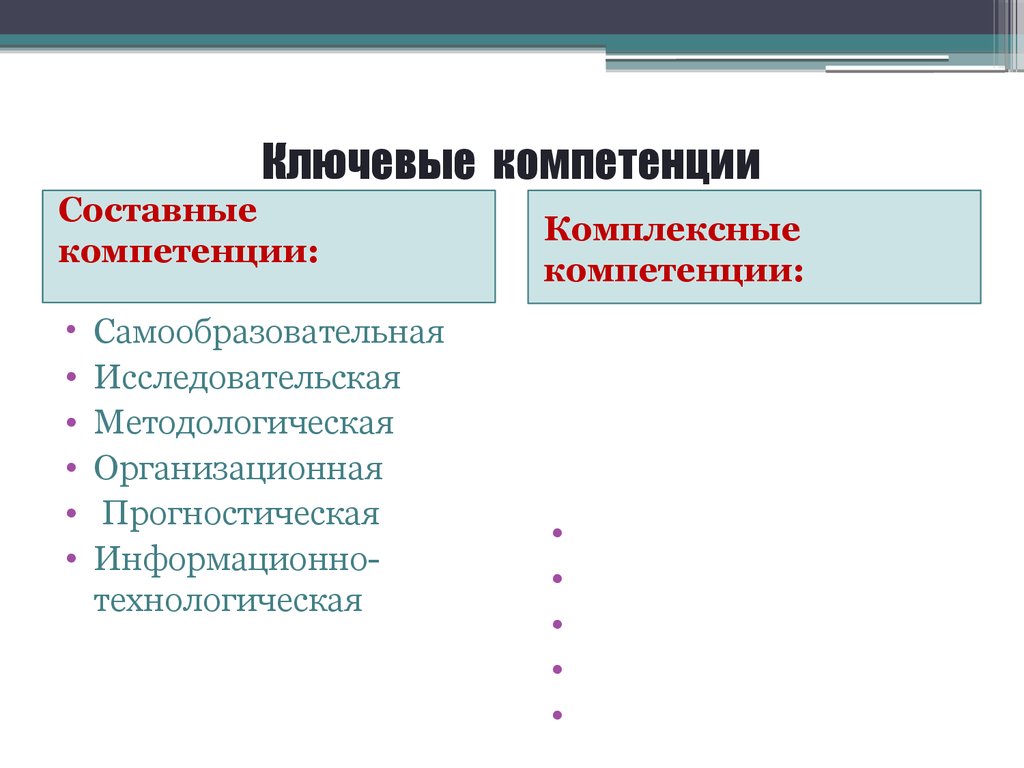 Комплексные компетенции