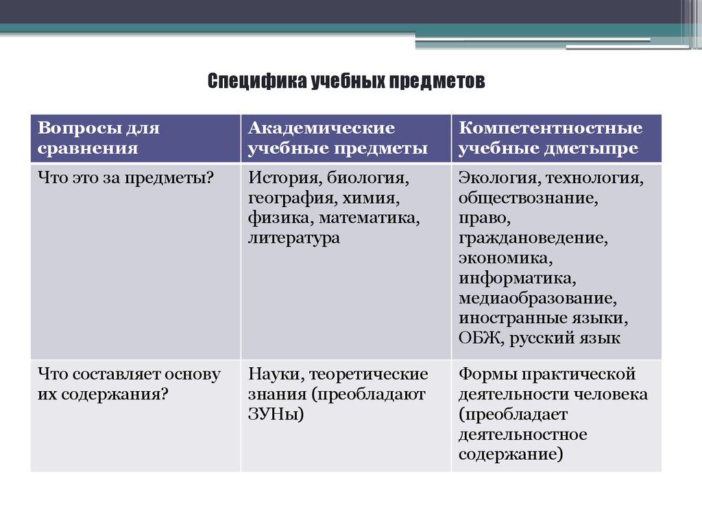 Индивидуальные особенности учебной деятельности