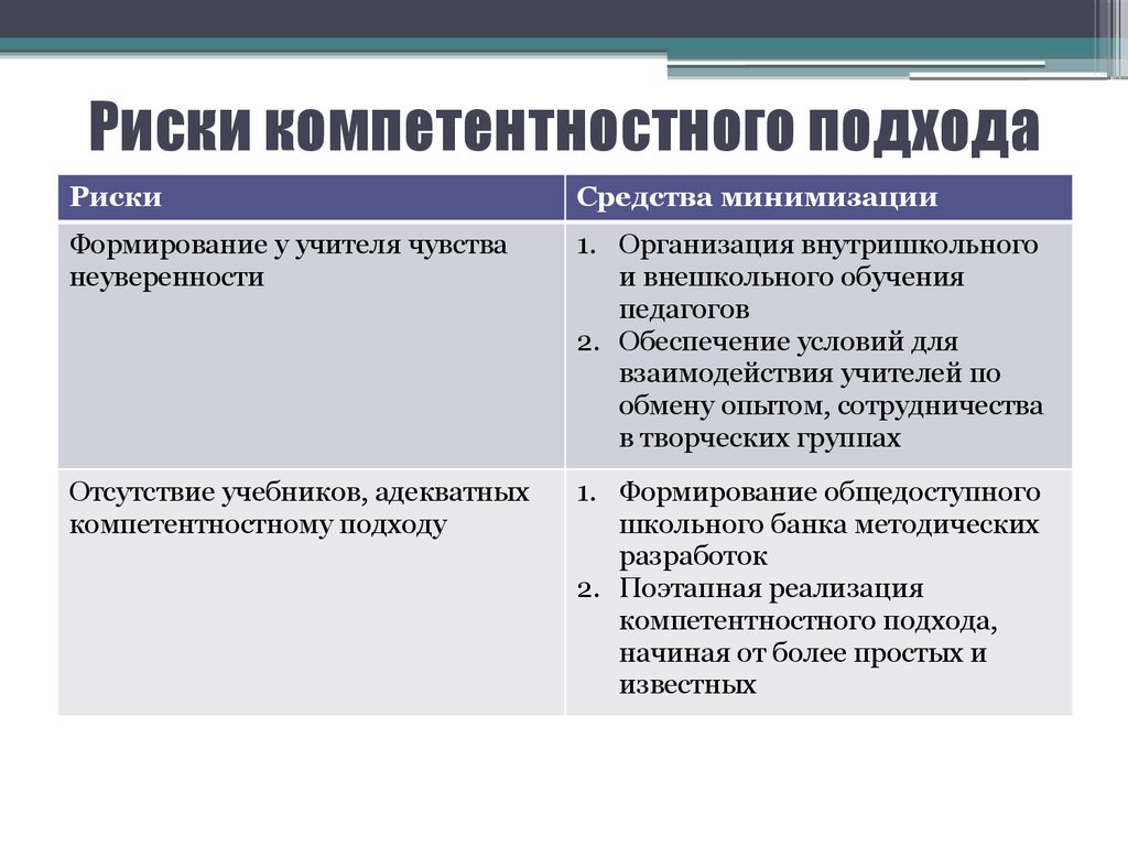 Риски препарата. Средства компетентностного подхода. Ограничения и риски компетентностного подхода.. Перехода к компетентностному подходу. Компетентностный подход достоинства и недостатки.