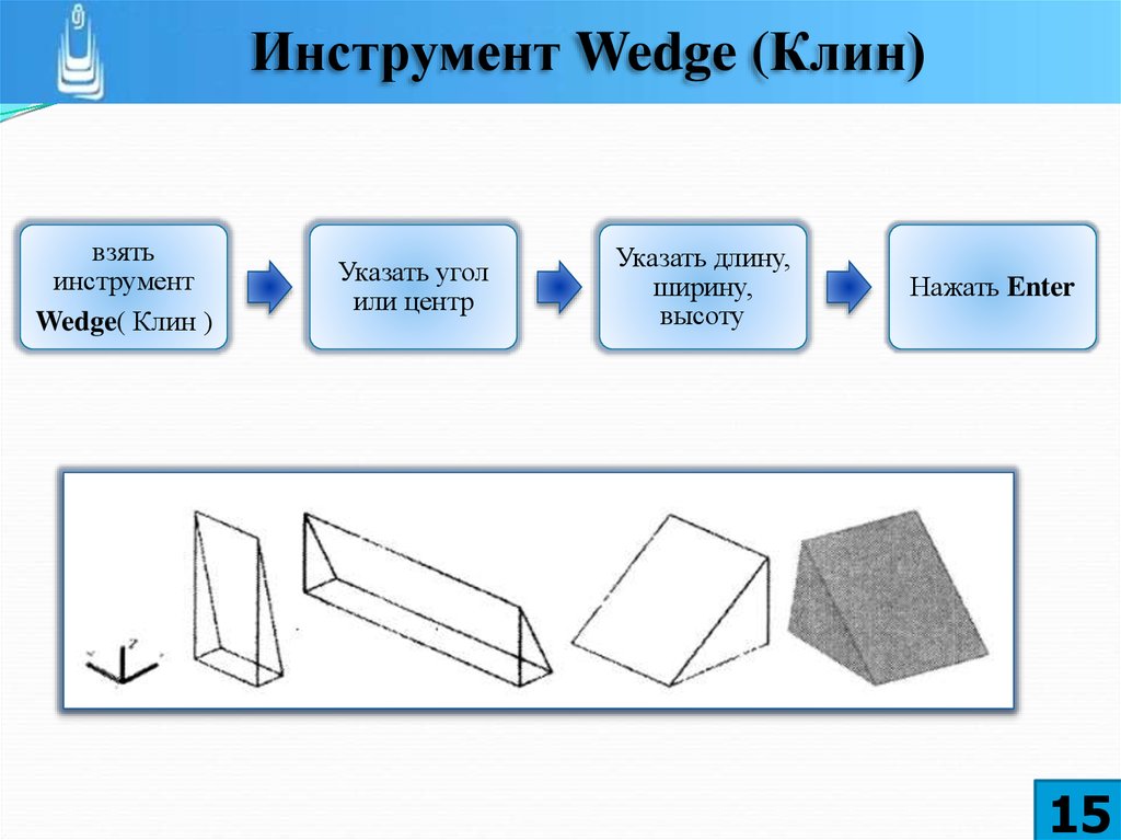 Виды 3 моделирования. Клин инструмент описание. Клин клином. Клин инструмент. Wedge instrument.