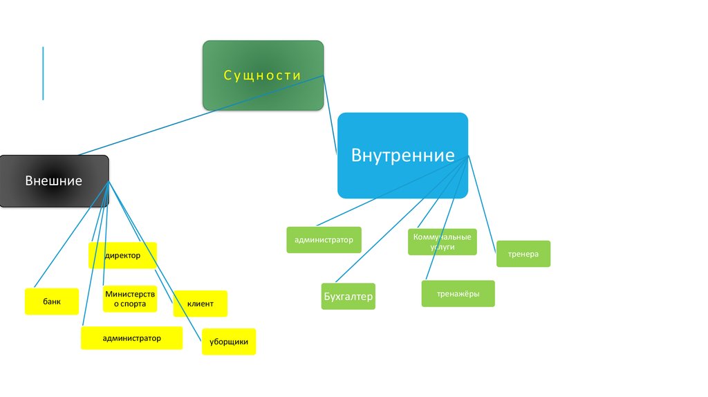 Внутренняя и внешняя карьера