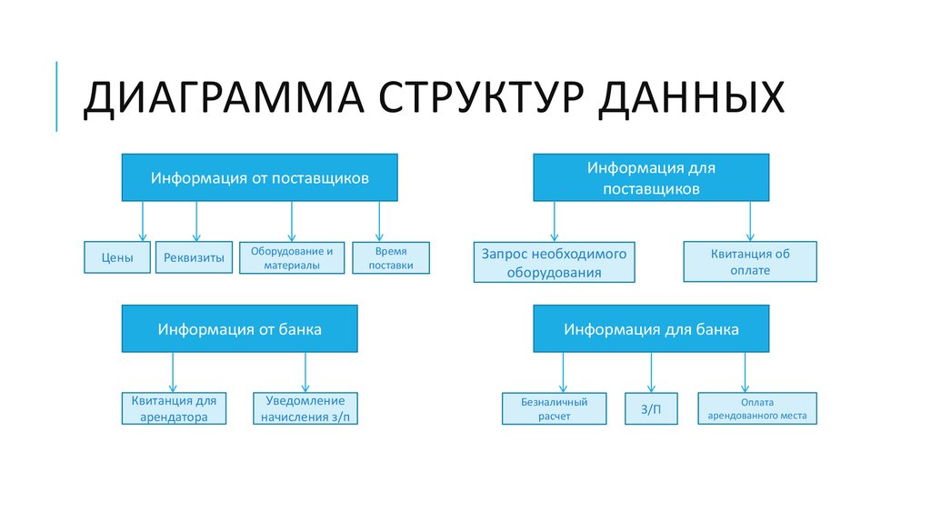 Виды структур данных