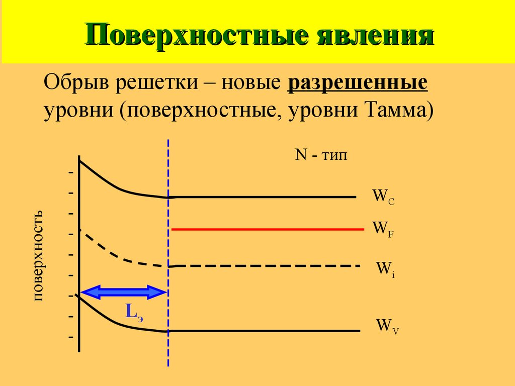 Носители заряда в полупроводниках