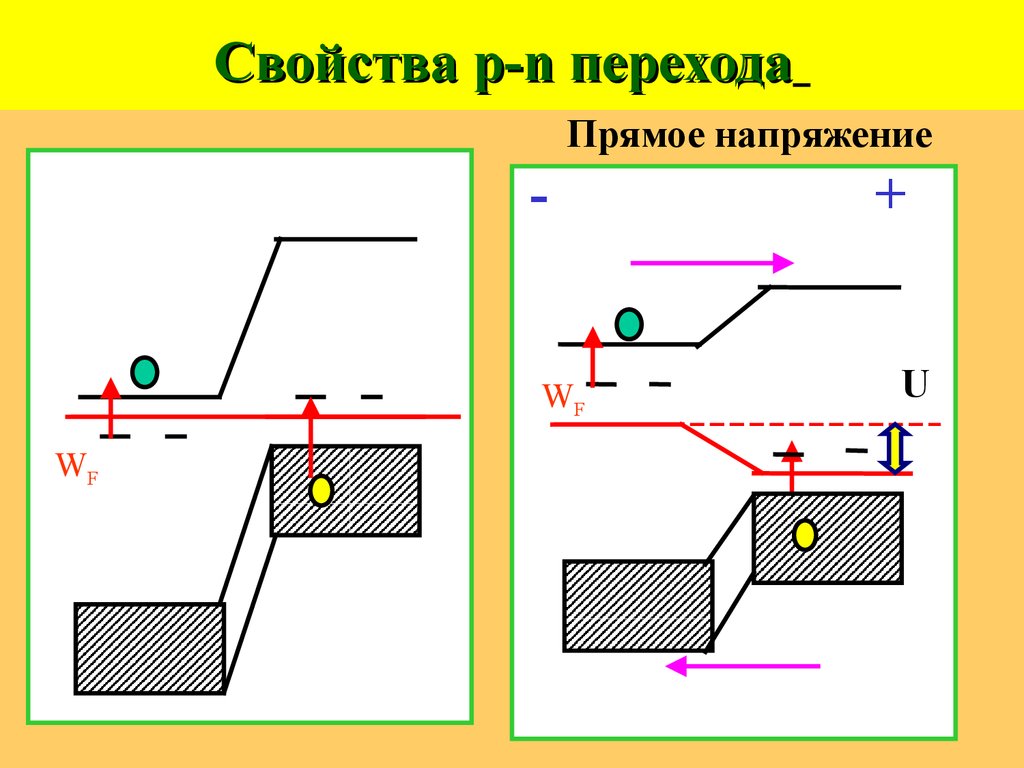 P n переход