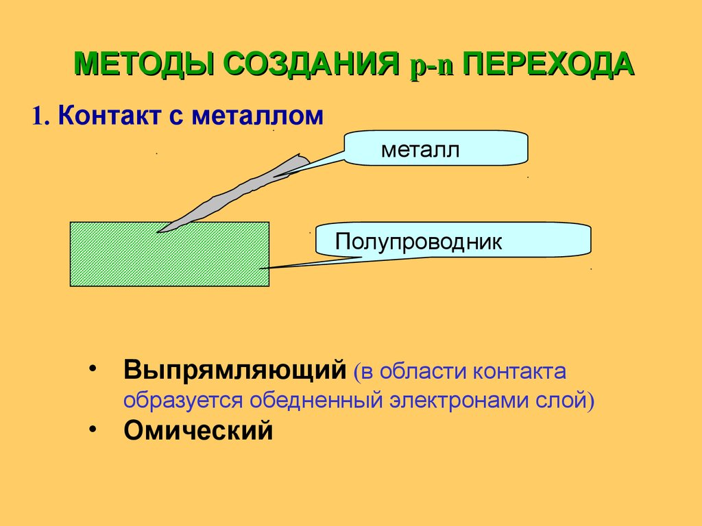 Носители заряда в полупроводниках