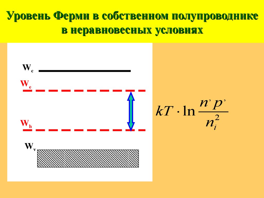 Носители заряда в полупроводниках