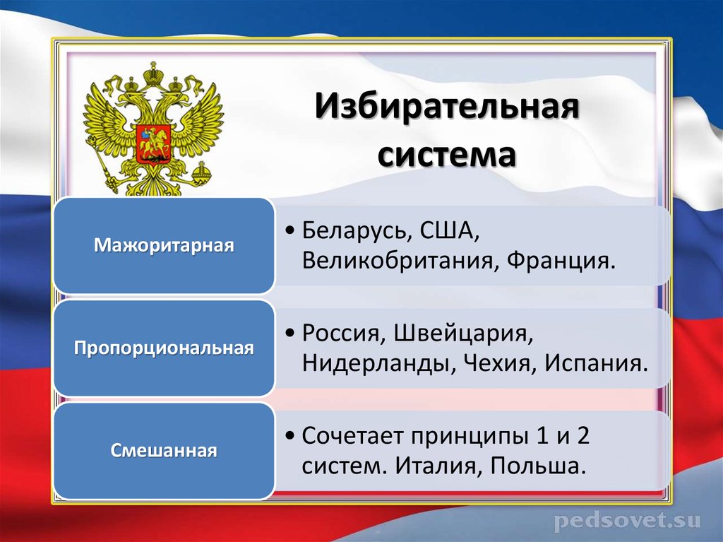 Современное избирательное право