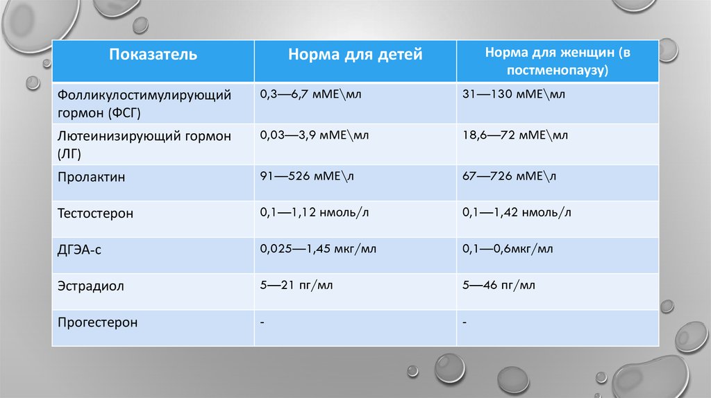 Фсг норма. Лютеинизирующий гормон норма e ;tyoby. Лютеинизирующий гормон норма у женщин. Норма лютеинизирующего гормона у мужчин. Норма лютеинизирующего гормона у детей.