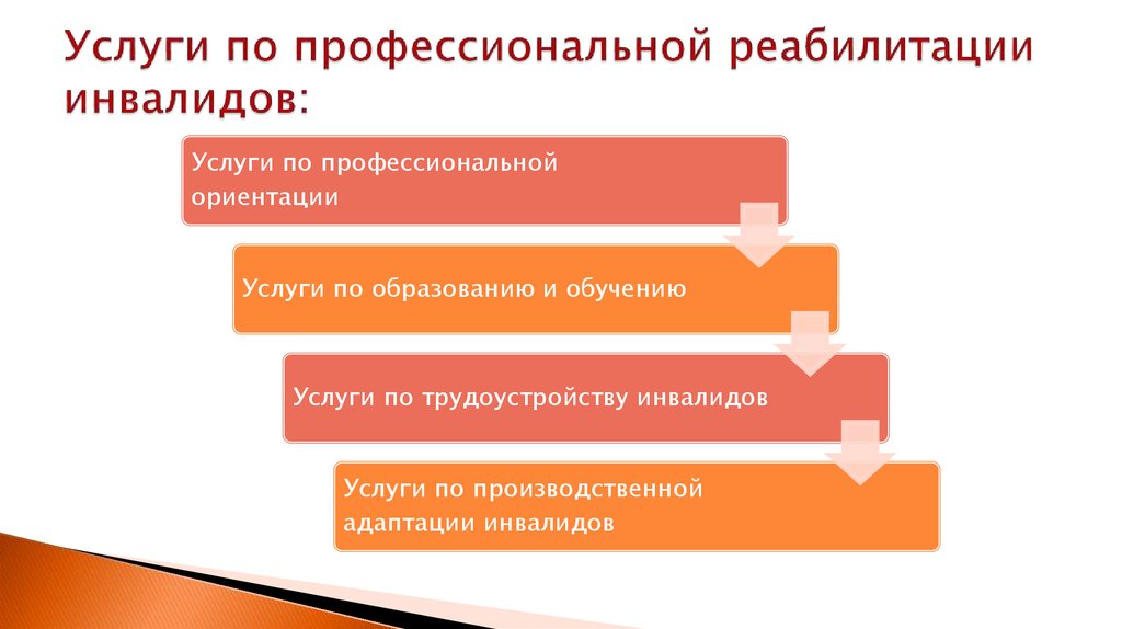 Профессиональная реабилитация инвалидов презентация