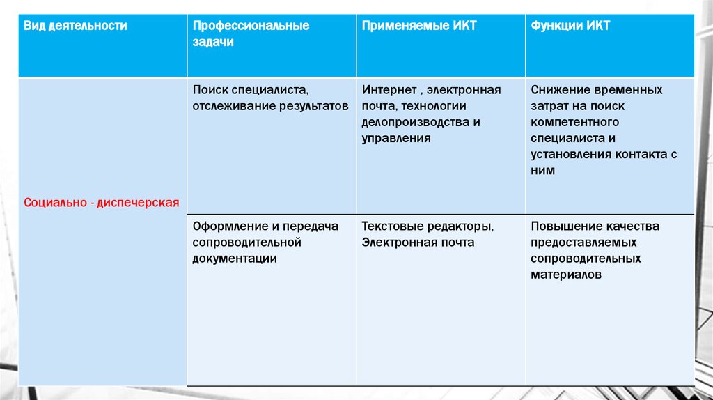 Профессиональная задача это. Виды и типы профессиональных задач. Профессиональные задачи примеры. Профессиональная задача характеристика. Виды и задачи профессиональной деятельности.