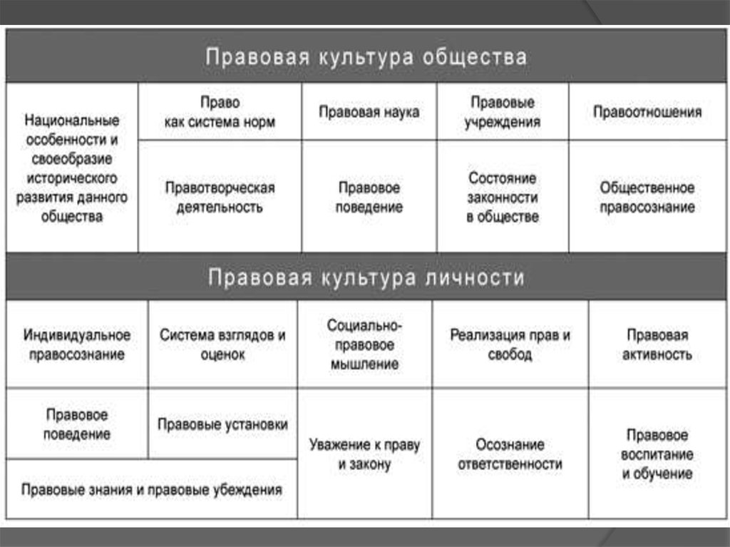 Право на доступ к культурным ценностям презентация