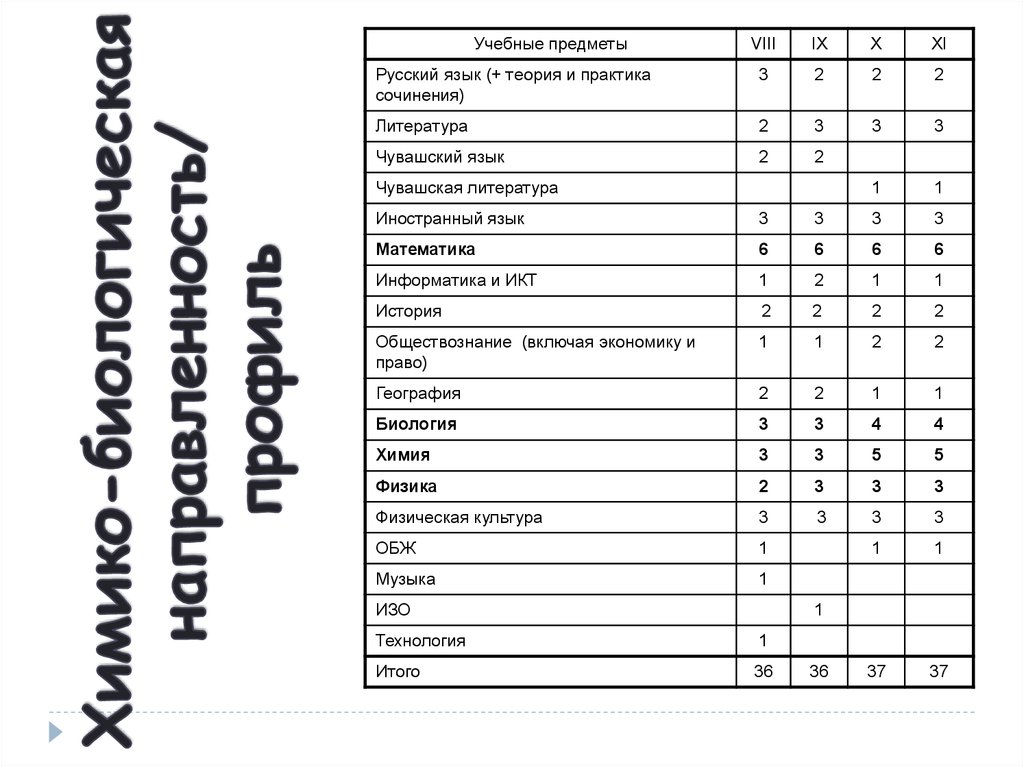 Какие уроки будут в 8 классе. Предметы в восьмом классе. Какие новые предметы в 8 классе. Какие предметы будут в восьмом классе. Предметы в 8 классе список.