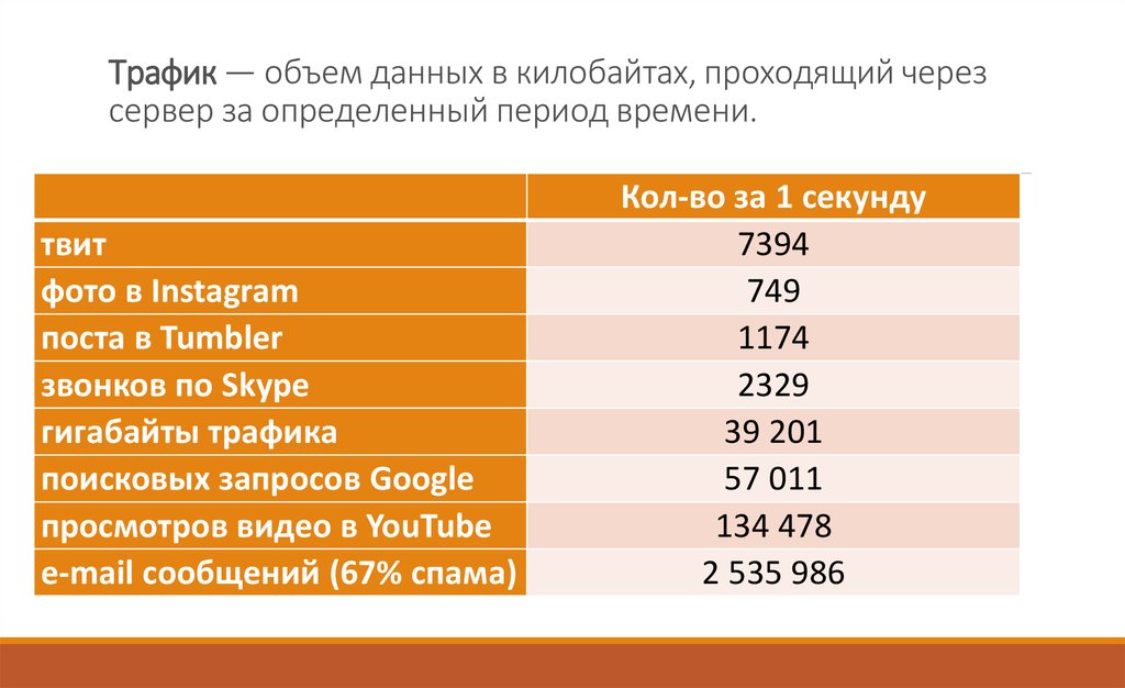 Сколько видео в интернете