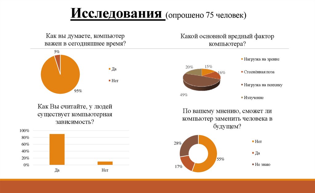 Равные доли опрошенных юношей и девушек затруднились